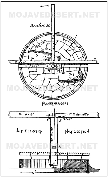 diagram of an arrastra